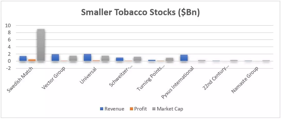 Smaller firms graph